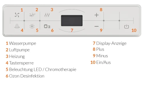 Steuerung Touch-Bedienpanel